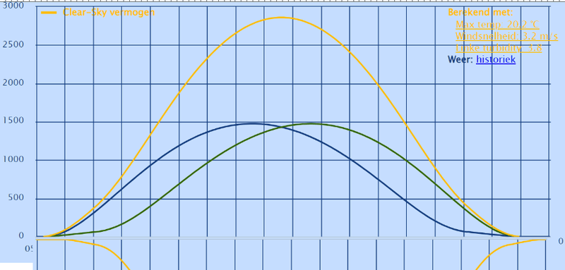 Afbeeldingslocatie: https://tweakers.net/i/nR7JaPkk6DqLdhgRiWmeodwebsY=/800x/filters:strip_exif()/f/image/90ETtnQeRJfZkQTCSZhcXsOf.png?f=fotoalbum_large