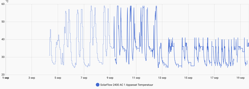 Afbeeldingslocatie: https://tweakers.net/i/nRsINawY-MAi4oDm4bP-uNffStA=/800x/filters:strip_exif()/f/image/GvWqSIEzzB1FEz9s8QcaVZPZ.png?f=fotoalbum_large