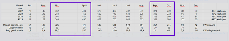 Afbeeldingslocatie: https://tweakers.net/i/nSoTthjSa9iRoURLJZS3KsfP3AA=/800x/filters:strip_exif()/f/image/iIyFRDDeM9sZlyY5Sysy3Ya1.png?f=fotoalbum_large