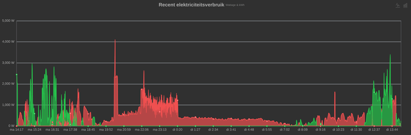 Afbeeldingslocatie: https://tweakers.net/i/nT-DC_qvhXo5aO6-WTe3fh6VrSs=/800x/filters:strip_exif()/f/image/2evD7WrEDJg0ATjMmZdZnfRo.png?f=fotoalbum_large