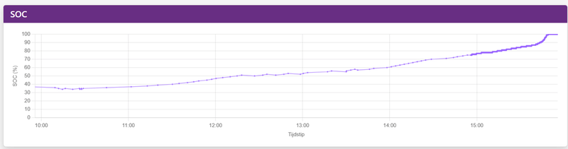 Afbeeldingslocatie: https://tweakers.net/i/nTa6JQ8fpFPvz7PQN8tS-TmDKEU=/800x/filters:strip_exif()/f/image/etWHWGXOzVAR4WJzA3SQyu8g.png?f=fotoalbum_large