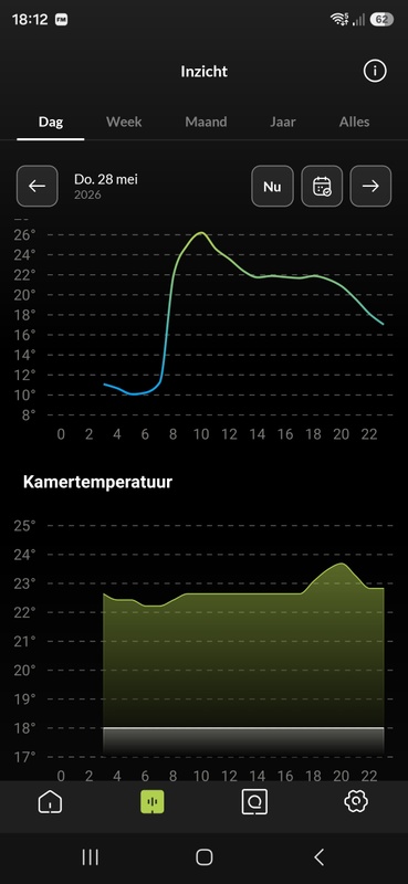 Afbeeldingslocatie: https://tweakers.net/i/nTauqSfDDPWvA0xPl0UBBOmH03Y=/x800/filters:strip_icc():strip_exif()/f/image/8Dh52pNRivNeiJUE6aEiGEwM.jpg?f=fotoalbum_large