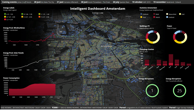 smart city amsterdam
