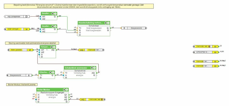 Afbeeldingslocatie: https://tweakers.net/i/nTwwYFYS26HEXatwzJ5aunOq8zk=/800x/filters:strip_icc():strip_exif()/f/image/6UVkHSV6sTO3maosUGxtwemd.jpg?f=fotoalbum_large