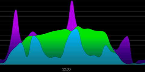 Afbeeldingslocatie: https://tweakers.net/i/nTxTlR8ZkPy9Pno8zMfljSixo5M=/fit-in/4000x4000/filters:no_upscale():strip_exif()/f/image/DPnldCv40QMCe1j6TyDXTEzm.png?f=user_large