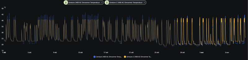 Afbeeldingslocatie: https://tweakers.net/i/nUEZsc4xCpnGNRAEbezLgsCJ-dM=/800x/filters:strip_exif()/f/image/v6jkOo0lDUax90Rivjea5OpB.png?f=fotoalbum_large
