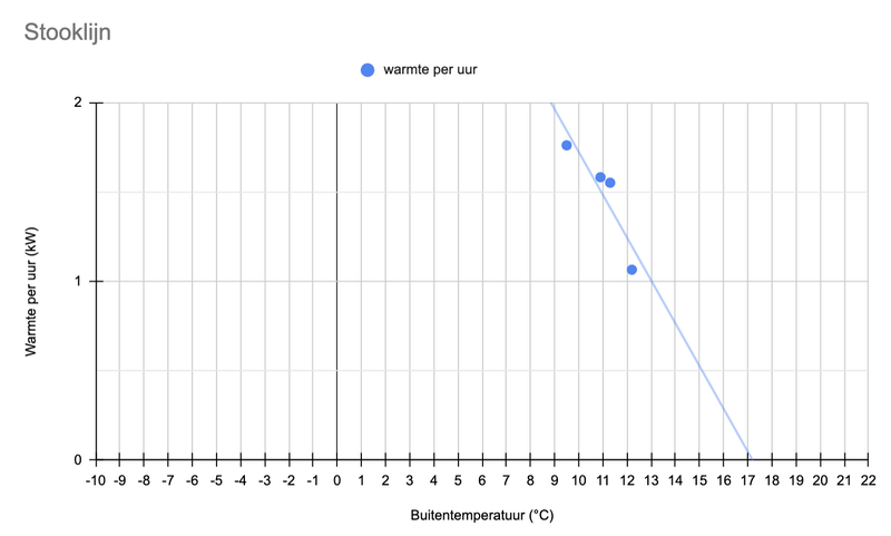 Afbeeldingslocatie: https://tweakers.net/i/nUxCOF_Xa_KBz1_B5js6b7_Q4gQ=/800x/filters:strip_exif()/f/image/jmz3aUHkIxOFkg37wWaVoKid.png?f=fotoalbum_large