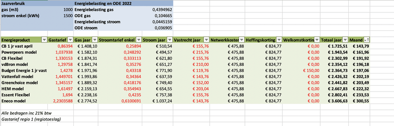 Afbeeldingslocatie: https://tweakers.net/i/nVikYVPTRjNKnMovpNi9XPblSaA=/800x/filters:strip_exif()/f/image/p7qCiNGantSz1KObBGlDo0Kw.png?f=fotoalbum_large
