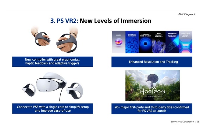 Sony PlayStation VR2 slide