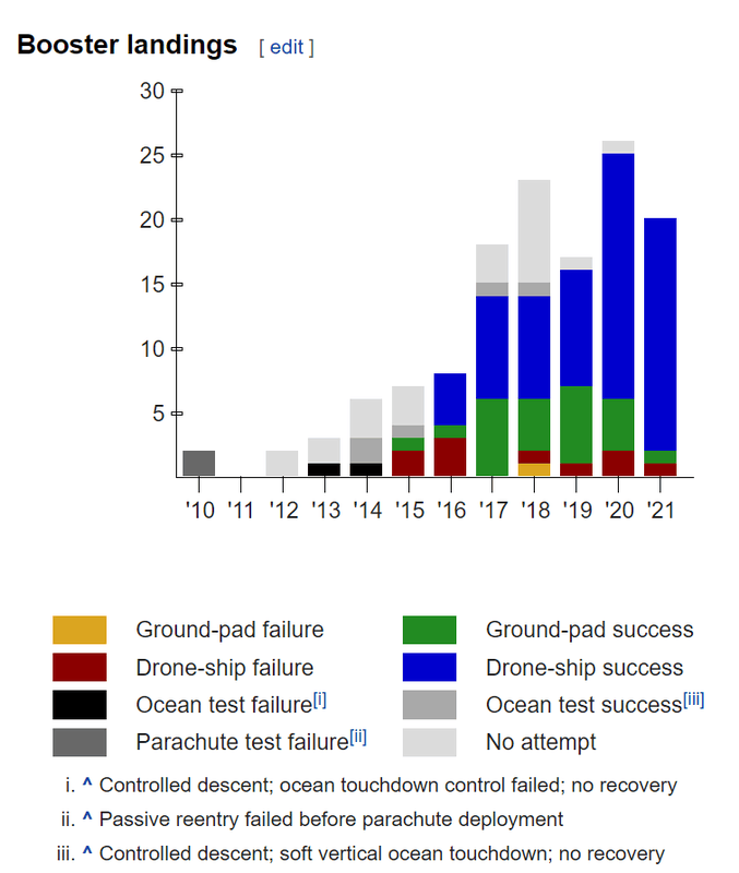 Afbeeldingslocatie: https://tweakers.net/i/nVwPUtaXR0KhsgCLvNv_X5sWhms=/x800/filters:strip_exif()/f/image/thberTspbJ45sFypsIktzu5h.png?f=fotoalbum_large