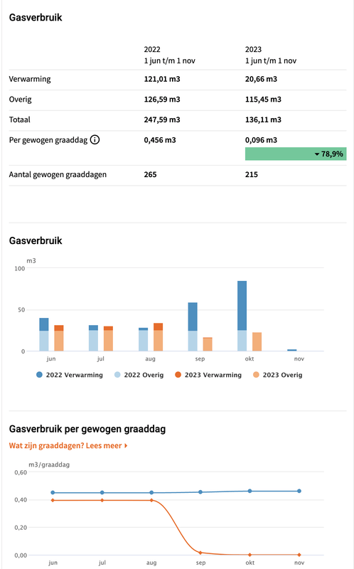 Afbeeldingslocatie: https://tweakers.net/i/nWFXRS7Ze7co9oBtRjW9HPCthRk=/x800/filters:strip_exif()/f/image/9LDVcJeAFFny1w3fnJ90WaH5.png?f=fotoalbum_large