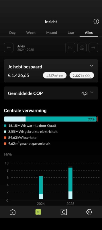 Afbeeldingslocatie: https://tweakers.net/i/nWMc9QhJDAris88geKgT435weoA=/x800/filters:strip_icc():strip_exif()/f/image/LOjA6lxfQYc3vkUjvbg9Hqvw.jpg?f=fotoalbum_large