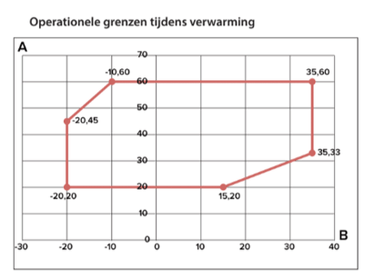 Afbeeldingslocatie: https://tweakers.net/i/nWqjSOXSAVQibWEzXaUf-cyD44E=/full-fit-in/4000x4000/filters:no_upscale():fill(white):strip_exif()/f/image/xuRdhRnrGdfgrzxRdFUw2iFy.png?f=user_large