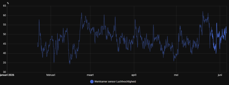 Afbeeldingslocatie: https://tweakers.net/i/nXKNIOZNDgdwpjlPrXhIUrQcPoQ=/800x/filters:strip_exif()/f/image/R3JuB4joaaTZEmecaHEhFk0V.png?f=fotoalbum_large