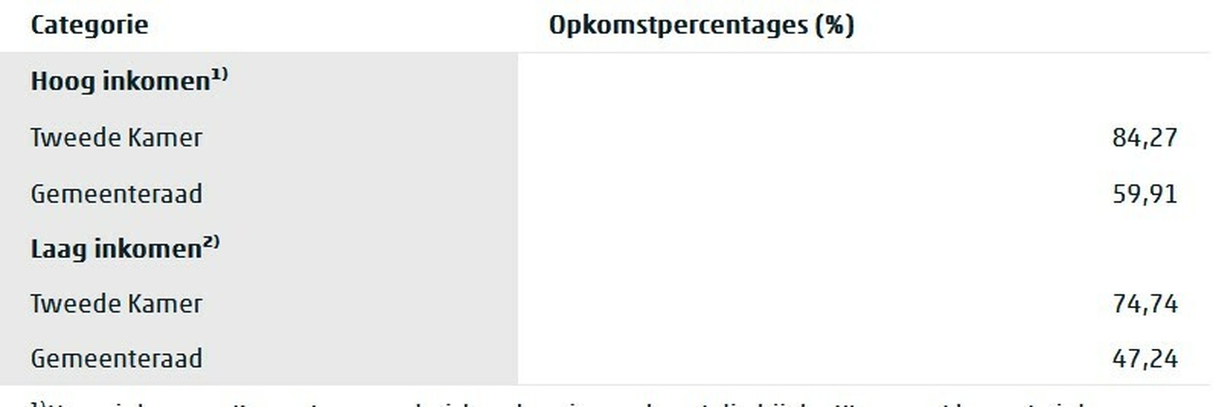 Afbeeldingslocatie: https://tweakers.net/i/nXRqYDDCEQkInrY2N21fSAQfd14=/full-fit-in/4920x3264/filters:max_bytes(3145728):no_upscale():strip_icc():fill(white):strip_exif()/f/image/W1VADb4DDmEKdrMpPxaS0xTI.jpg?f=user_large