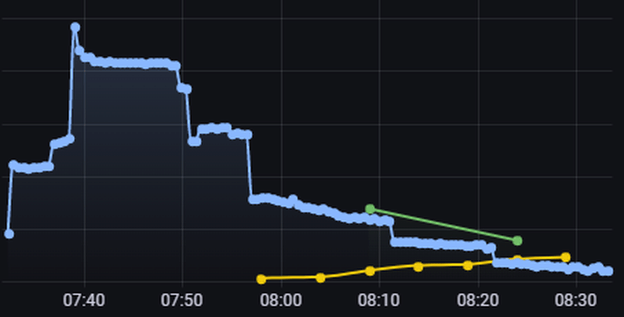 Afbeeldingslocatie: https://tweakers.net/i/nXlttJeU-ipqJmq_nQ85ov8AafQ=/full-fit-in/4000x4000/filters:no_upscale():fill(white):strip_exif()/f/image/5pHGvYymuLG0eaLY8xAZvxlC.png?f=user_large