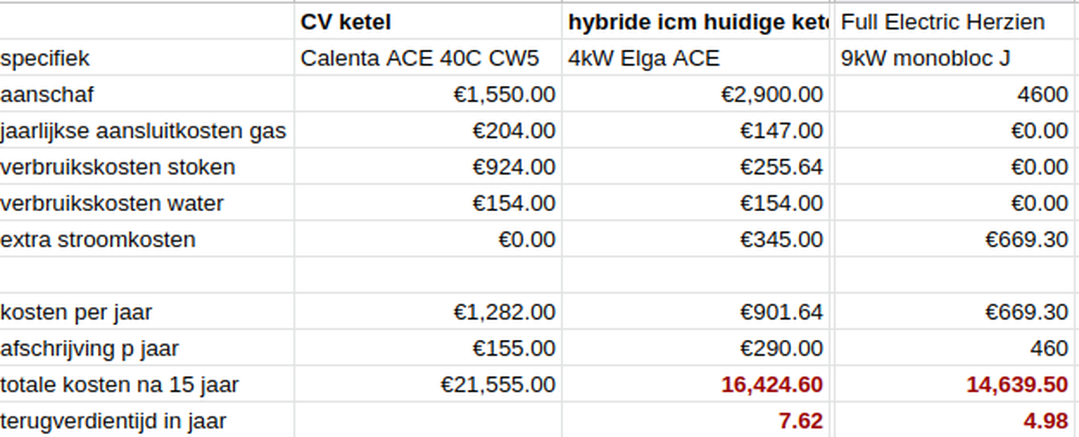 Afbeeldingslocatie: https://tweakers.net/i/nY2uXqHL6g31OMfBILt9szGoLH0=/full-fit-in/4000x4000/filters:no_upscale():fill(white):strip_exif()/f/image/WYknCptlYut1imRYcfRdeGPF.png?f=user_large
