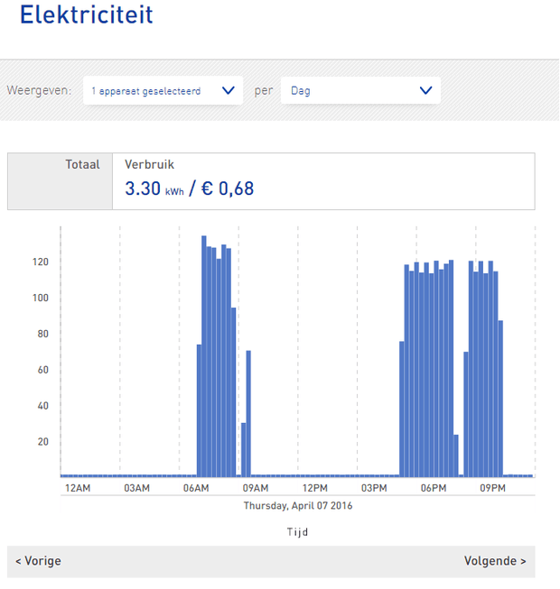 https://tweakers.net/i/nYAjOJSO4LCYOJn1sLAY-jA2UU4=/620x/filters:strip_exif()/m/2177/1AOrSO2dhP6JFVwM98C4vmlsP23G0p07dQVg1CDSpFXmB0o1hw?f=620xauto