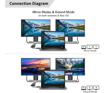 Microconnect MC-USB3.1CHDMIX2-2IN1