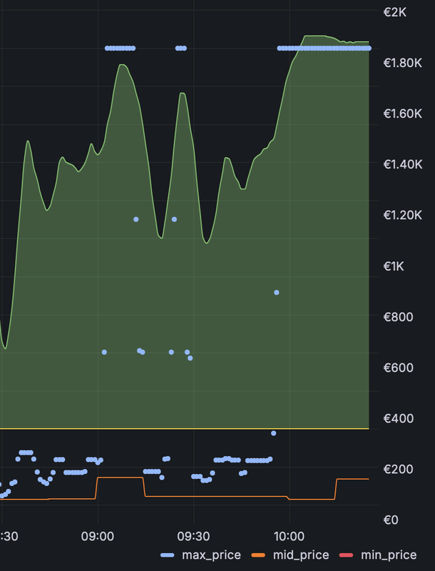 Afbeeldingslocatie: https://tweakers.net/i/nYVKALZsDNP2K4YsO5kFVnLpVoc=/x800/filters:strip_exif()/f/image/iYTfvQlvuAu0jBnW966QNBMo.png?f=fotoalbum_large