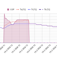 Afbeeldingslocatie: https://tweakers.net/i/nYdtT9LkozDlUb2DAACc-TWE6r4=/232x232/filters:strip_exif()/f/image/XcVu93sub27PjEzP8OUZmdev.png?f=fotoalbum_tile