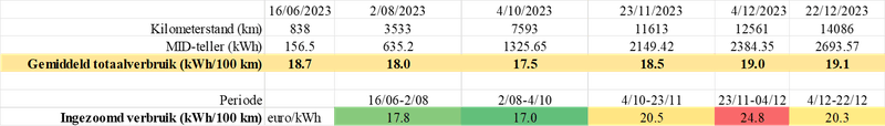 Afbeeldingslocatie: https://tweakers.net/i/nZtM2Tp8p_f5UGc1guPfU7nuy2E=/800x/filters:strip_exif()/f/image/BTzFQGZHeg2hhoi5pH0mSmBm.png?f=fotoalbum_large