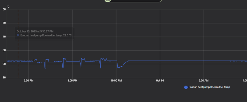 Afbeeldingslocatie: https://tweakers.net/i/n_4BILxVCpYcomsVFvaaUAUMAHU=/800x/filters:strip_exif()/f/image/oCB1auWhGlyPwFib2dQcReck.png?f=fotoalbum_large