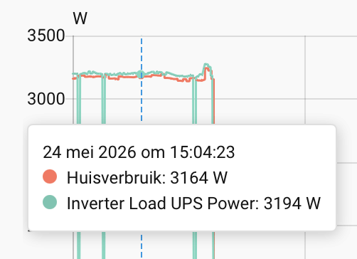 Afbeeldingslocatie: https://tweakers.net/i/n_bgFrDkNd4IFoFTwk621UcCCKo=/fit-in/4000x4000/filters:no_upscale():strip_exif()/f/image/aHZFfYVLVZHprCePRr7TWFPY.png?f=user_large