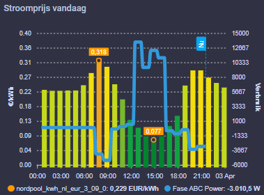 Afbeeldingslocatie: https://tweakers.net/i/n_yPnFFyeA2XZClBD6sCg1lOCz4=/fit-in/4000x4000/filters:no_upscale():strip_exif()/f/image/gCvmdKjxF7IfIBphNYVOGPGi.png?f=user_large