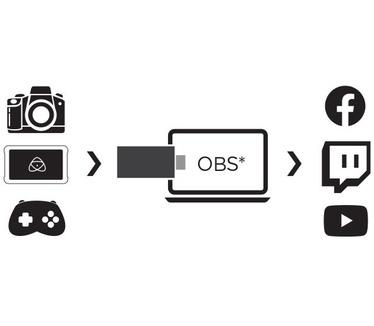 Atomos Connect 4K