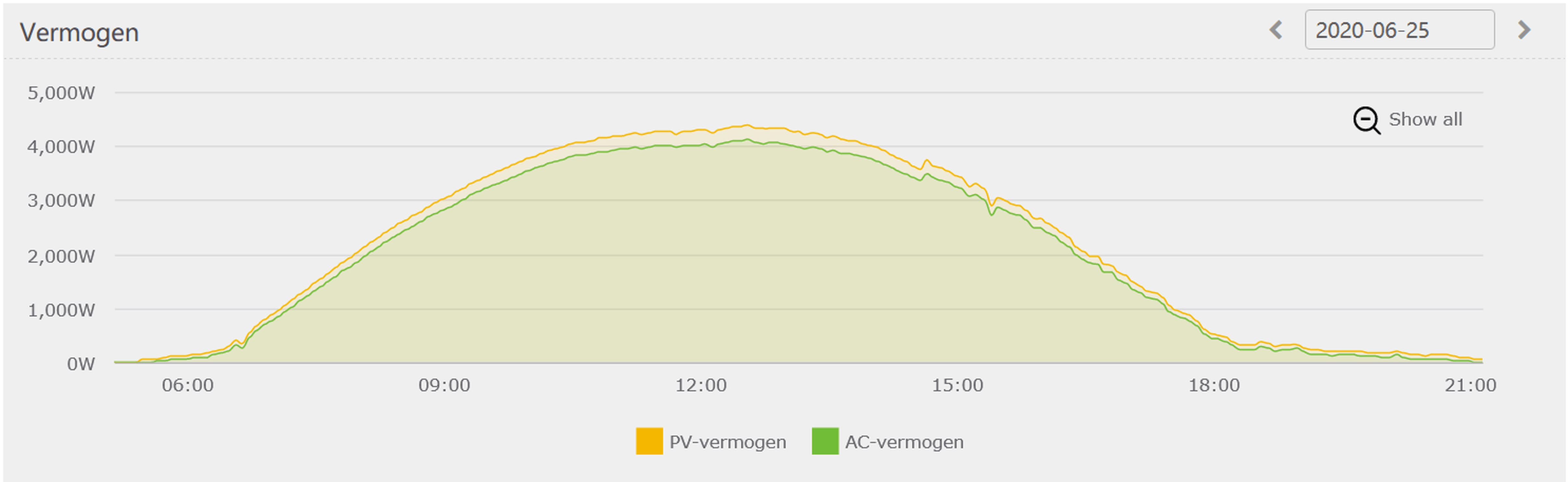 Afbeeldingslocatie: https://tweakers.net/i/na3VxFCmnuvGB453eoH65jn_Cxs=/full-fit-in/4000x4000/filters:no_upscale():fill(white):strip_exif()/f/image/1bgWq3W9f86k77uYxoU0LBlg.png?f=user_large