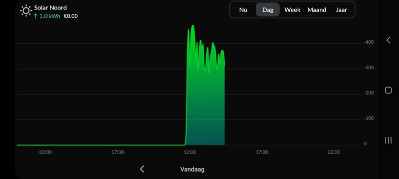 Afbeeldingslocatie: https://tweakers.net/i/naQAu0fPgsBwX_wWaM4twJj6i6c=/800x/filters:strip_icc():strip_exif()/f/image/R7hsFnmYYdDJWhq94xN9hqv2.jpg?f=fotoalbum_large