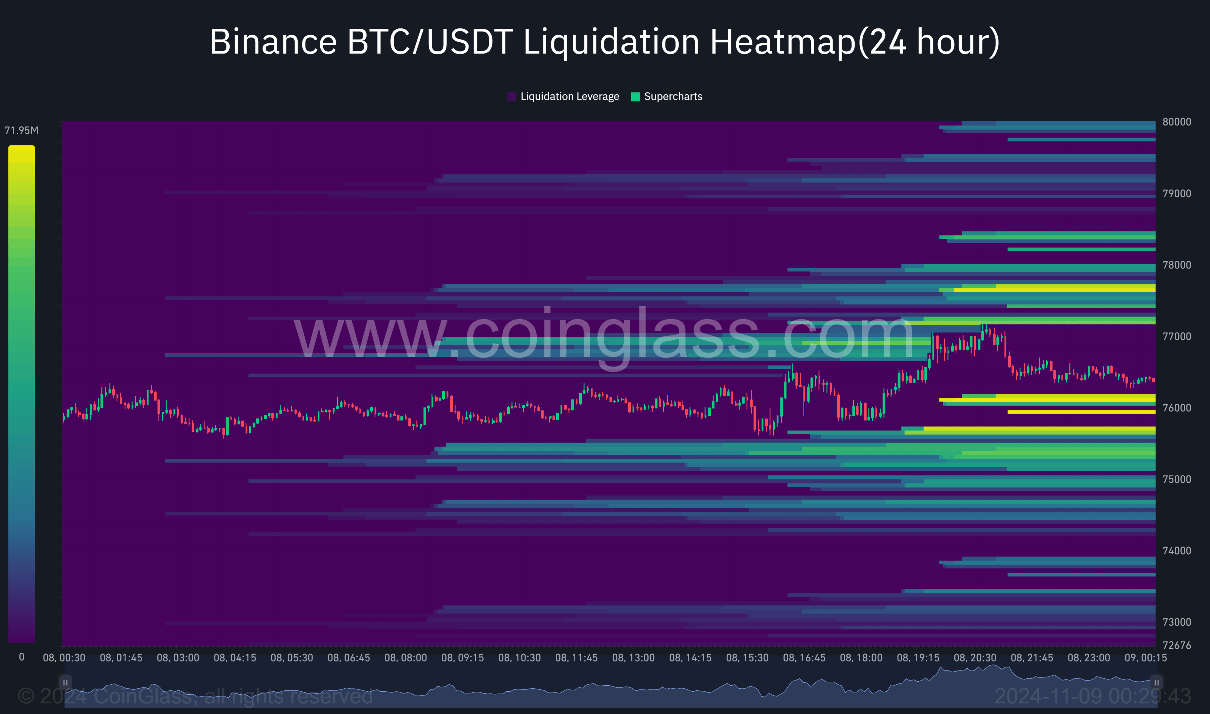 SC] Cryptocurrency Slowchat topic #27 - Cryptocurrencies - GoT