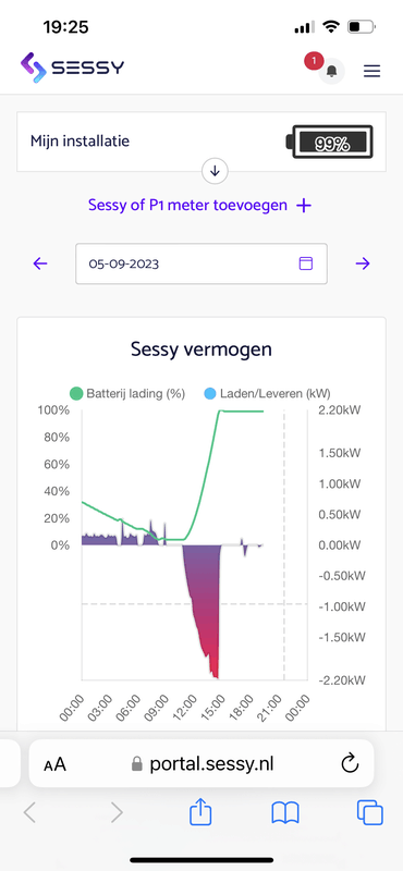 Afbeeldingslocatie: https://tweakers.net/i/narq26HqPwMzVhlKIOjttO0tjZk=/x800/filters:strip_exif()/f/image/jIOZreAwIhxKZ8pjrr11iFUN.png?f=fotoalbum_large