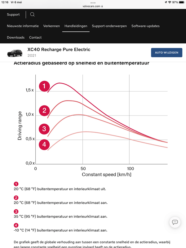 Afbeeldingslocatie: https://tweakers.net/i/naxLlVSqP5uvOVoqWqelMYawV9Q=/x800/filters:strip_exif()/f/image/wyS8VLBH2vUYgXUacA7q5ZOG.png?f=fotoalbum_large