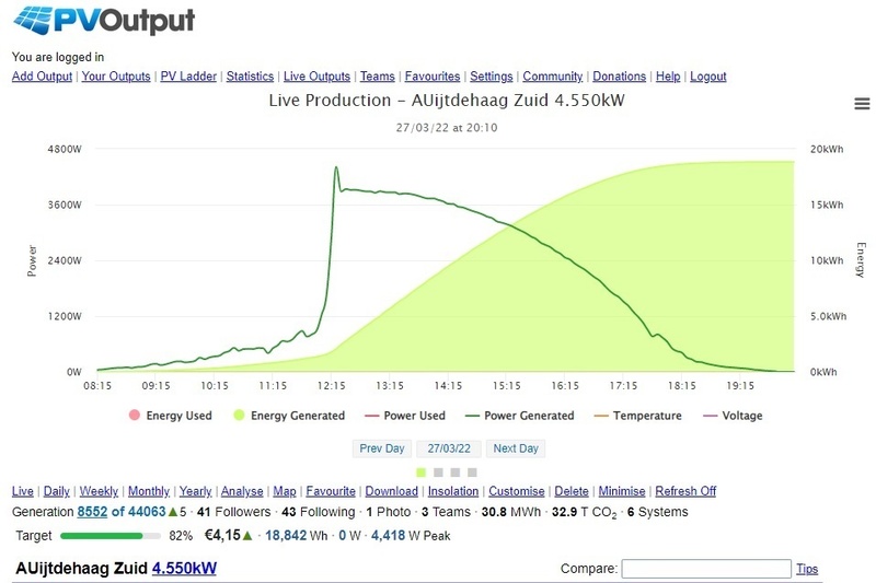 Afbeeldingslocatie: https://tweakers.net/i/nbdIxEbsTbKq8yHpTF4f9EaTX24=/800x/filters:strip_icc():strip_exif()/f/image/cfVpZZwjGP3Q9atETtppPPQc.jpg?f=fotoalbum_large