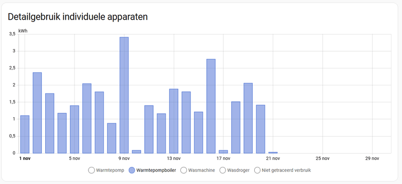 Afbeeldingslocatie: https://tweakers.net/i/ncqj46GreYqccS69-CT7Qj3hnn8=/800x/filters:strip_exif()/f/image/4oIw1hnMbCGVr0yYzawDgUGF.png?f=fotoalbum_large