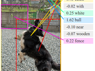 Deep Visual-Semantic Alignments for Generating Image Descriptions
