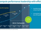ARM roadmap Client Compute CPU 2018