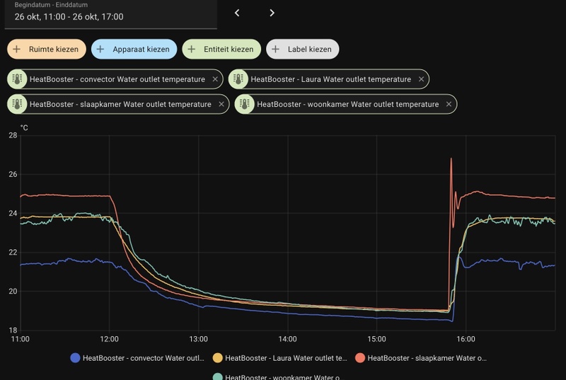 Afbeeldingslocatie: https://tweakers.net/i/ndMqsjGON_z6kMnzcWABKtTcEas=/800x/filters:strip_icc():strip_exif()/f/image/ZIedXlzfchfo09SzHFwIAOeC.jpg?f=fotoalbum_large