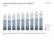 Kwartaalcijfers Facebook Q2 2021