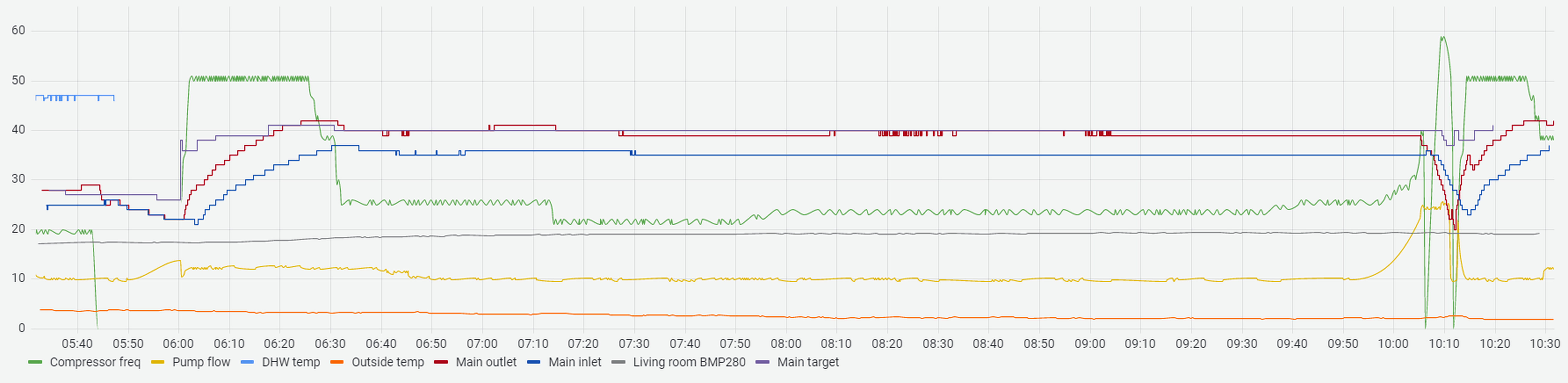Afbeeldingslocatie: https://tweakers.net/i/ndimMRJs3DarmdBaMo0VlmdnoRI=/full-fit-in/4000x4000/filters:no_upscale():fill(white):strip_exif()/f/image/TQlnYCIsKBtabKLFFaL5X7ug.png?f=user_large