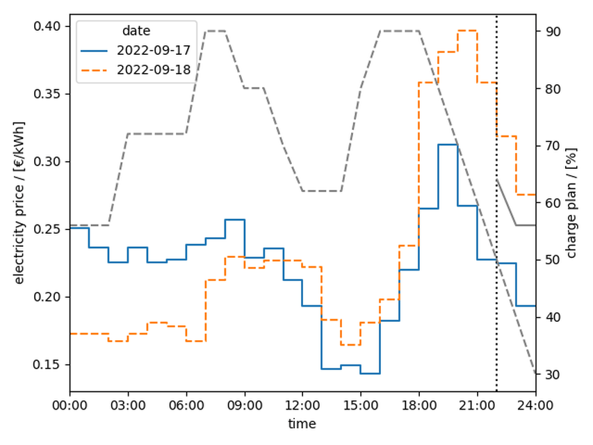Afbeeldingslocatie: https://tweakers.net/i/ndq9k97Kp2GjTbTBHRHZ30rPyVE=/full-fit-in/4000x4000/filters:no_upscale():fill(white):strip_exif()/f/image/WorOaG7U1eXtsiESmrkmherw.png?f=user_large