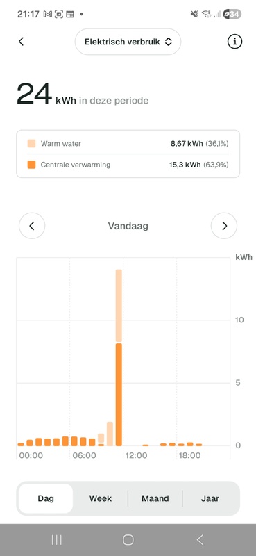 Afbeeldingslocatie: https://tweakers.net/i/ndxk83syIdw1qDpjdyN3x1jzh2U=/x800/filters:strip_icc():strip_exif()/f/image/2u1yZdQGH5jFyeA9lhzrgafp.jpg?f=fotoalbum_large