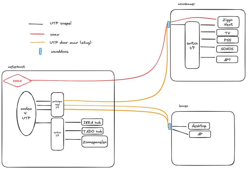 Afbeeldingslocatie: https://tweakers.net/i/neUyhkzFitP4DMluGFdi1NVU7M0=/800x/filters:strip_exif()/f/image/jMxyPv4zEBBfm4OJwbkfK9Ec.png?f=fotoalbum_large