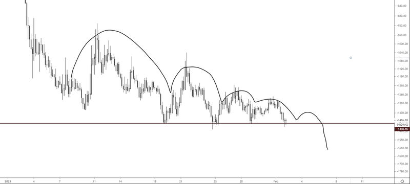 Afbeeldingslocatie: https://tweakers.net/i/nh1y25KmlD28knVBVSbT8z5M6d4=/800x/filters:strip_exif()/f/image/L4XtgUAK1lw8zhxeCbUxA9XB.png?f=fotoalbum_large