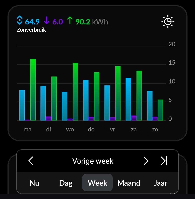 Afbeeldingslocatie: https://tweakers.net/i/nhG530wTpcEoKEuYrwlwaRKRhOw=/x800/filters:strip_icc():strip_exif()/f/image/hvN3YCESZ1zMCb0pMnHzel8T.jpg?f=fotoalbum_large