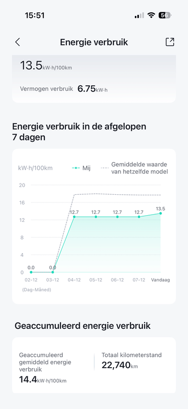 Afbeeldingslocatie: https://tweakers.net/i/nhtaqRfZ94zzZ5H3SbNLl-hH96A=/x800/filters:strip_exif()/f/image/lDehfm67Osica7s5WmSspLPX.png?f=fotoalbum_large