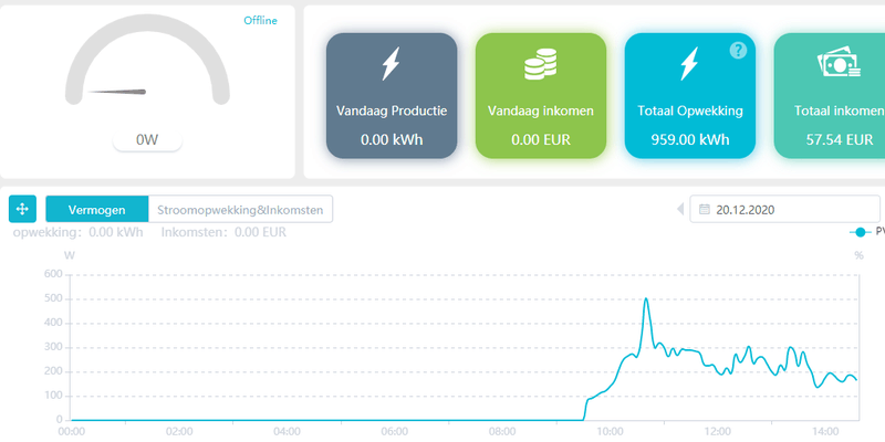 Afbeeldingslocatie: https://tweakers.net/i/ni4Ky5zhe3270cdJuvzlgqRTxZo=/800x/filters:strip_exif()/f/image/FX4FP9cYtLYyWrHoEXpBFUFu.png?f=fotoalbum_large