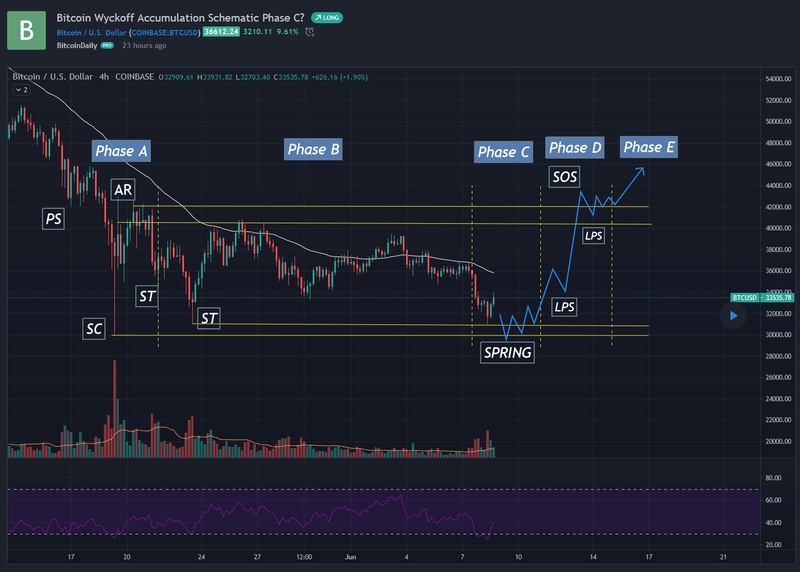 Afbeeldingslocatie: https://tweakers.net/i/niheky4bm33Oi5pp-LXlPUAlcvg=/800x/filters:strip_exif()/f/image/6UtYXGbdZp5jjG0nv4YF3Snx.png?f=fotoalbum_large